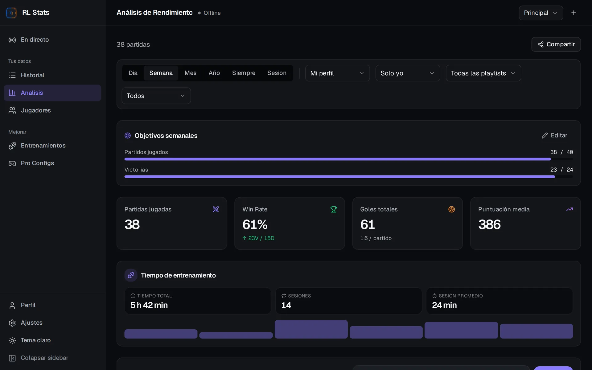 RL Stats — Panel de análisis de rendimiento