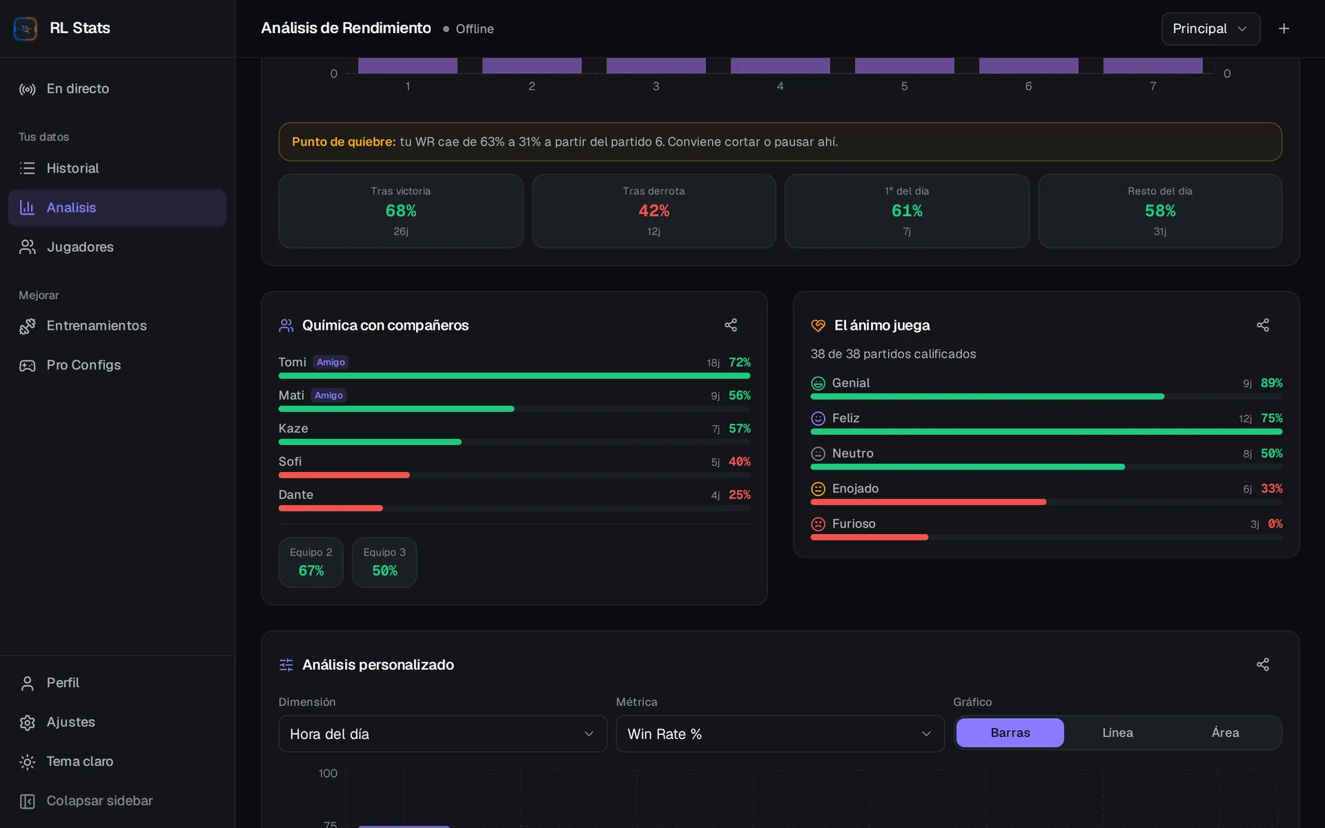RL Stats — Ánimo por partida cruzado con win rate